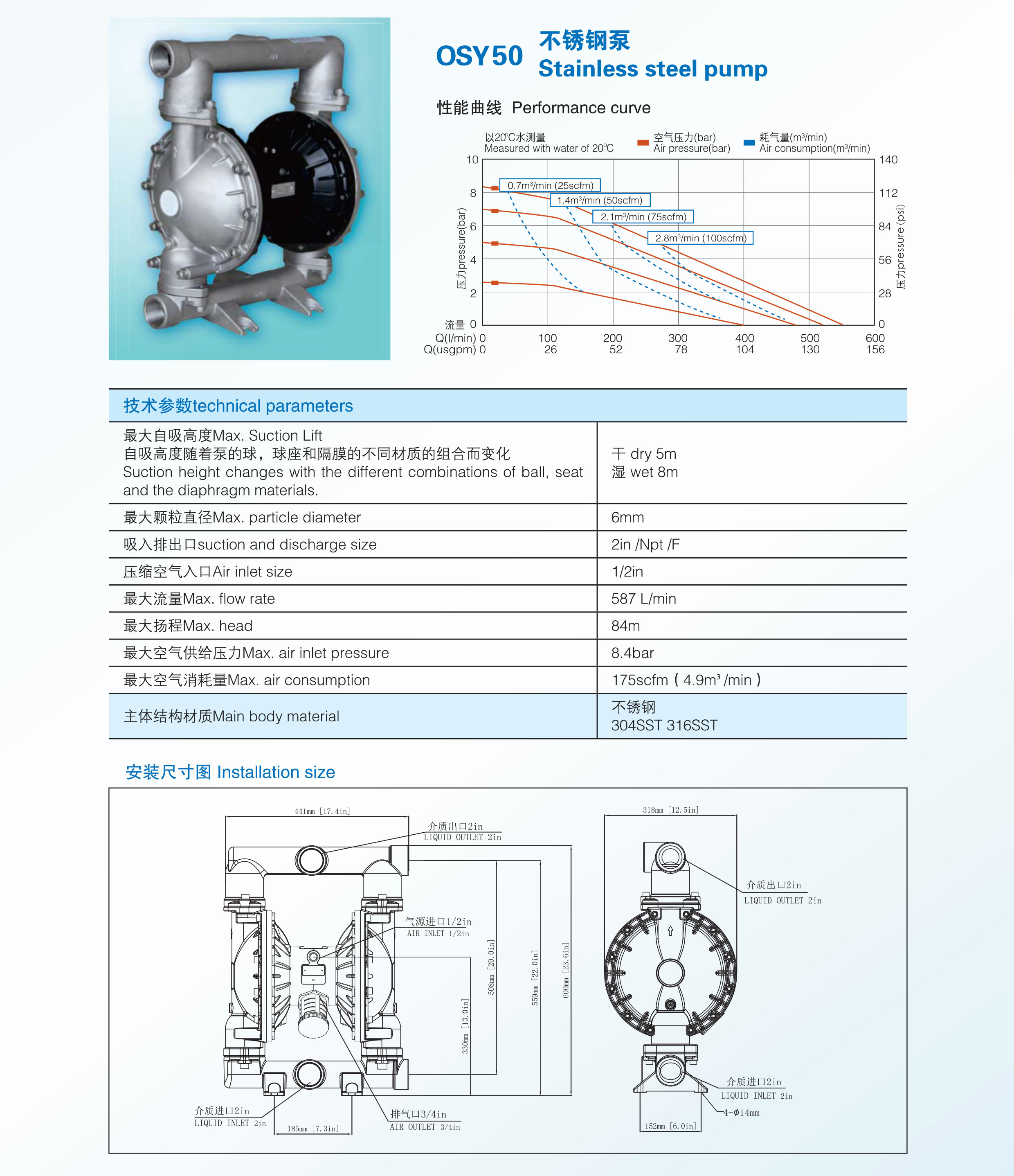 OSY50不锈钢泵.jpg