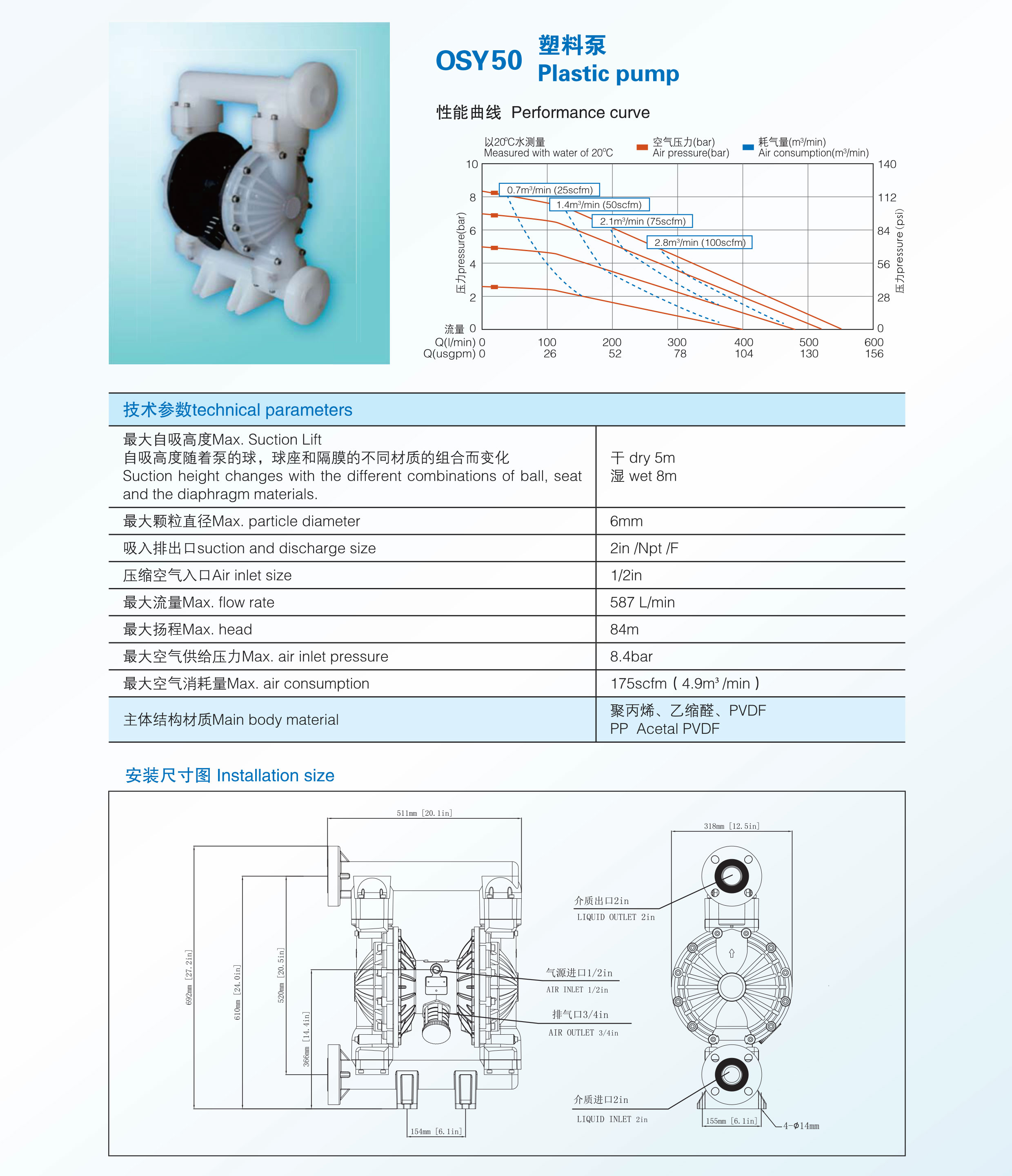 OSY50塑料泵.jpg