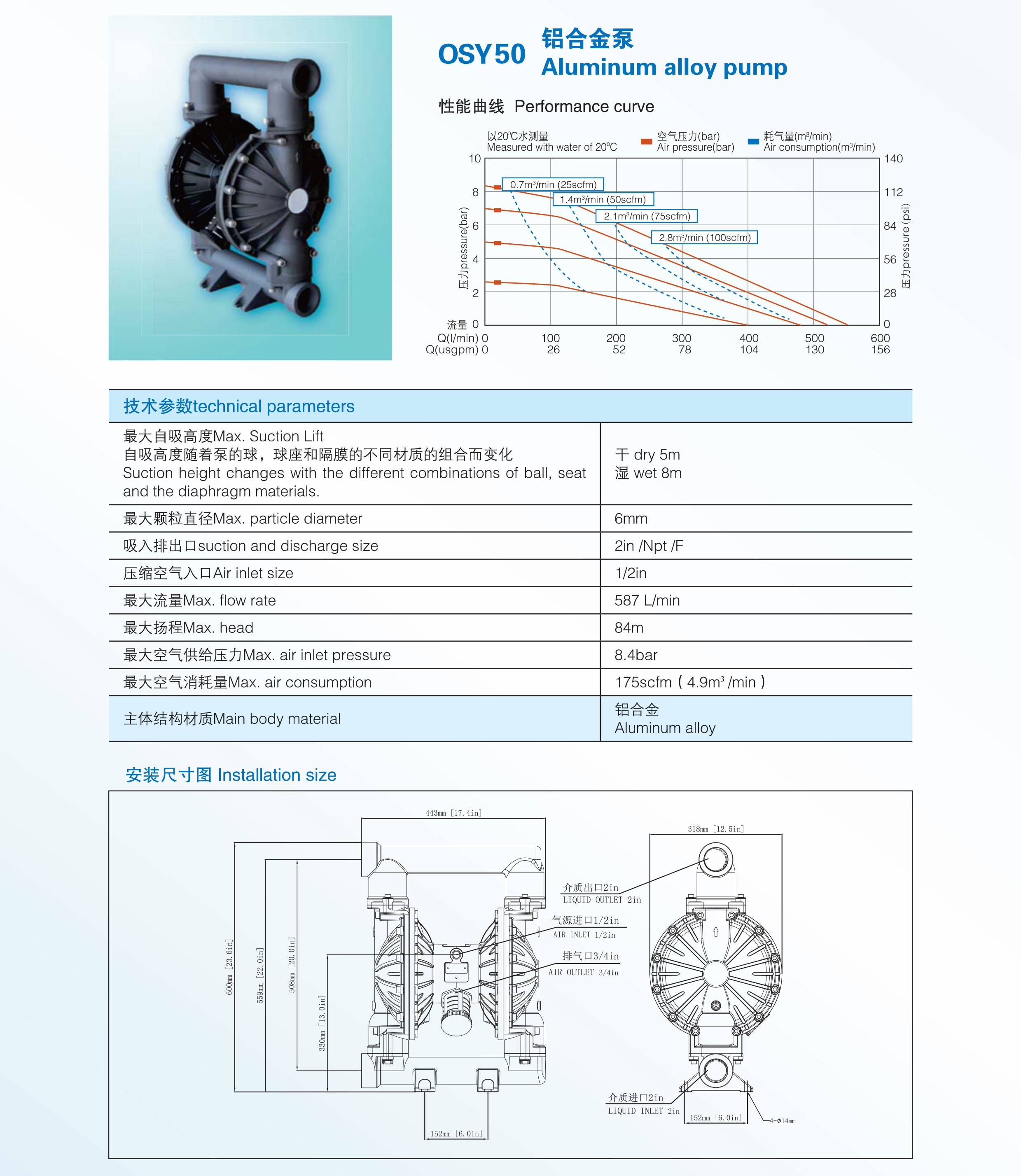 OSY50铝合金泵.jpg